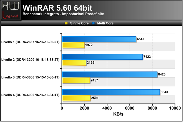 WinRAR