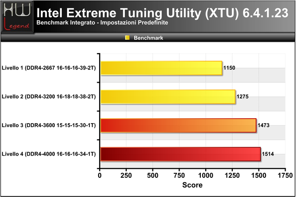 XTU