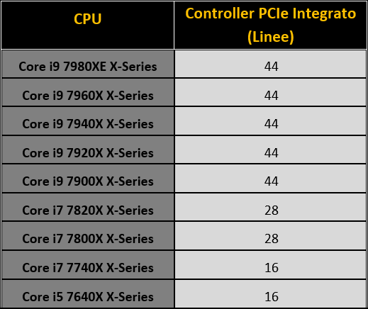 006-asrock-x299-oc-formula-riepilogo-linee-pcie-cpu-xseries