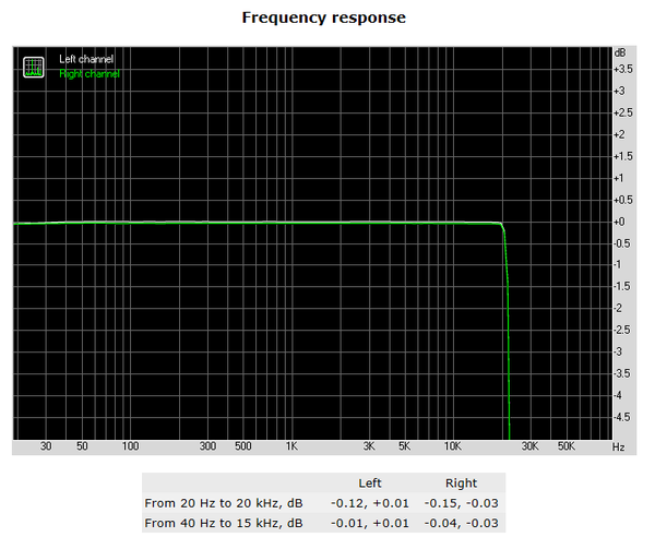 213-asrock-x299-oc-formula-screen-audio-analyzer-frequency-response