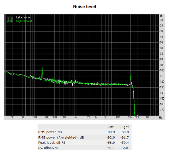 214-asrock-x299-oc-formula-screen-audio-analyzer-noise-level