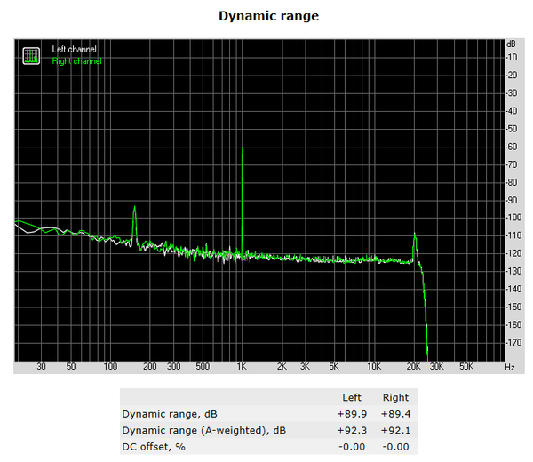 215-asrock-x299-oc-formula-screen-audio-analyzer-dynamic-range