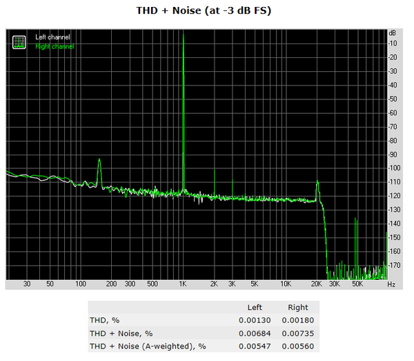 216-asrock-x299-oc-formula-screen-audio-analyzer-thd-noise