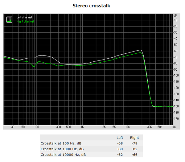 218-asrock-x299-oc-formula-screen-audio-analyzer-stereo-crosstalk