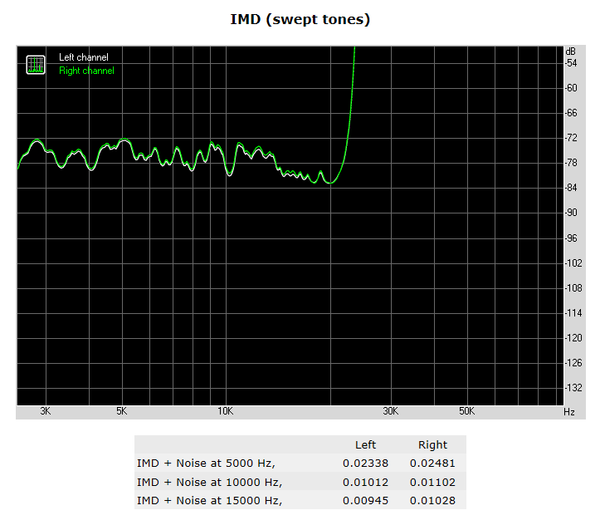 219-asrock-x299-oc-formula-screen-audio-analyzer-ims-swept-tones