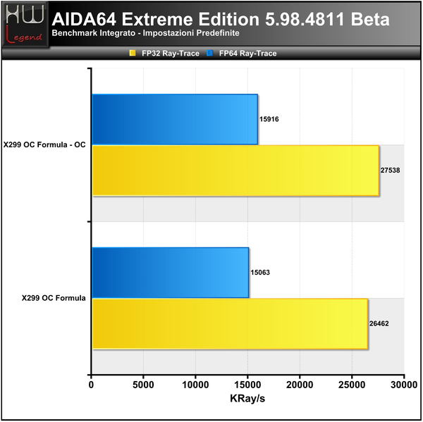 AIDA_-_FPU_2