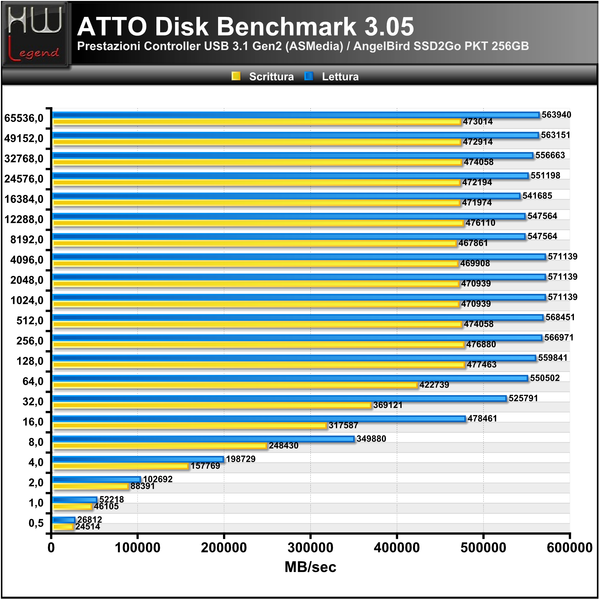 ATTO-Disk-Benchmark_-_ok
