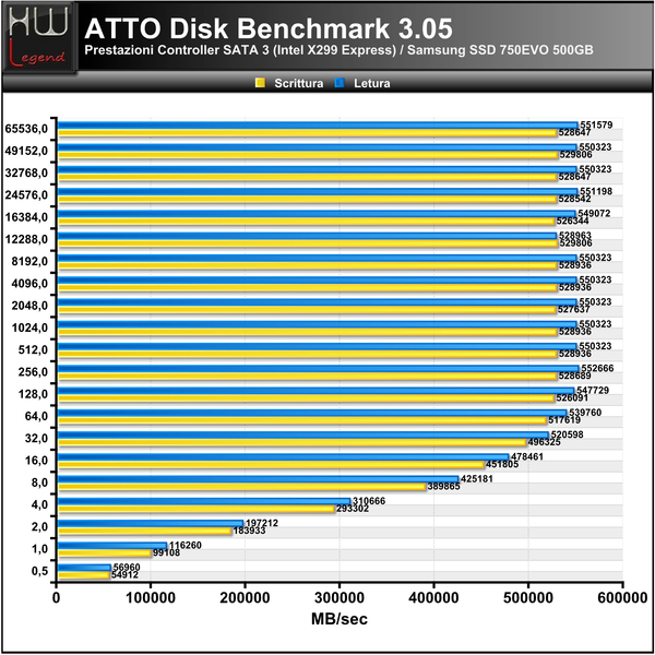 ATTO_Disk_Benchmark