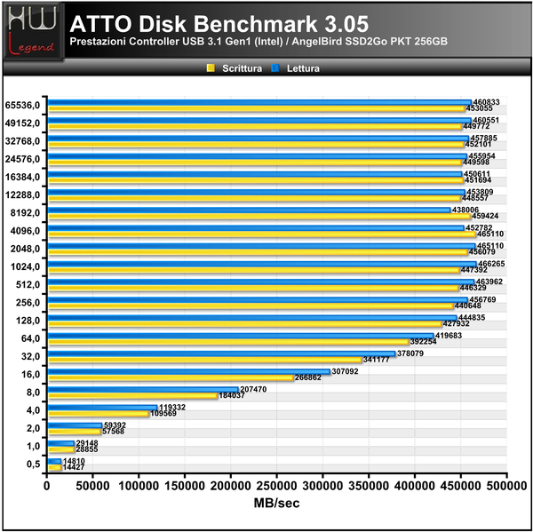 ATTO_Disk_Benchmark_-_ok