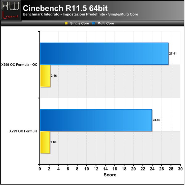 Cinebench-R11