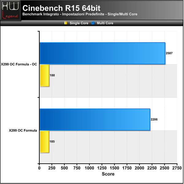 Cinebench-R15