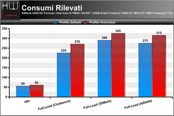 Consumi