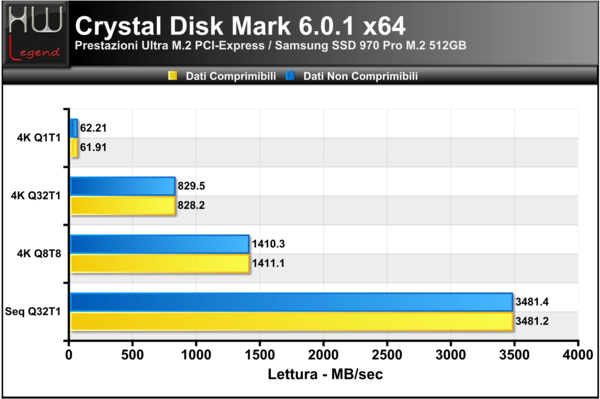 Crystal_Disk_Benchmark_-_Lettura