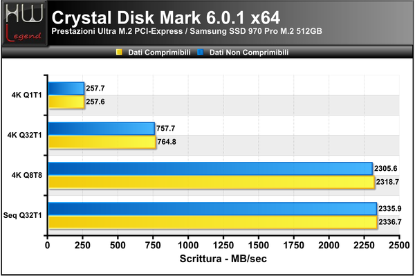 Crystal_Disk_Benchmark_-_Scrittura