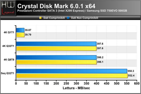 Crystal_Disk_Mark_-_Lettura