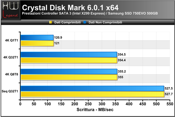 Crystal_Disk_Mark_-_Scrittura