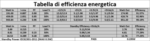 Efficienza_energetica_e_PF