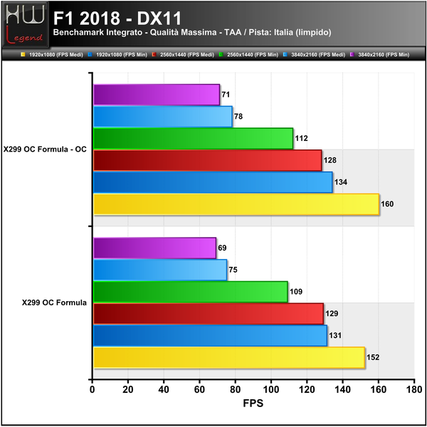 F1_2018