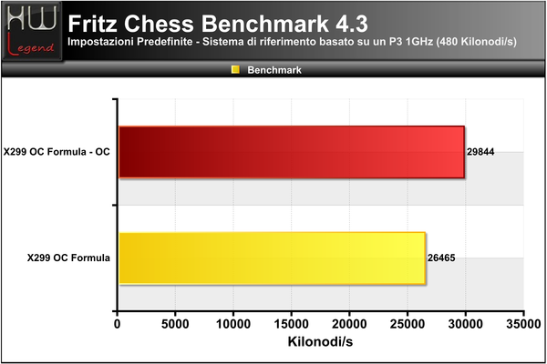 FritzChess