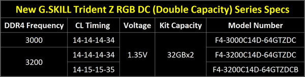 G.Skill_DDR4_per_chipset_Z390_e_Trident_Z_RGB_Double_Capacity_-_5