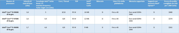 Intel_Core_di_nona_generazione
