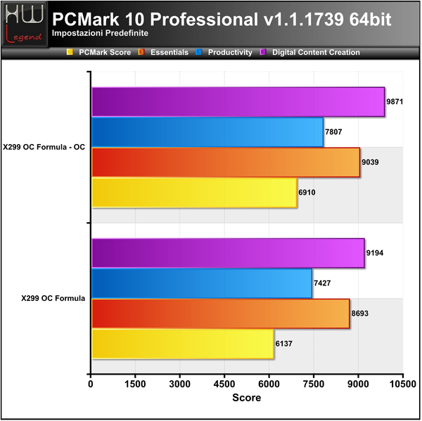 PCMark10