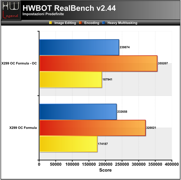 RealBench