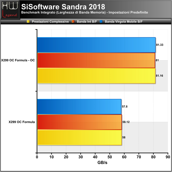 Sandra-Larghezza-Banda