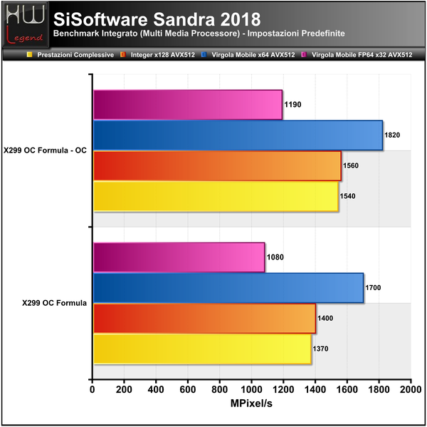 Sandra-Multimedia-CPU