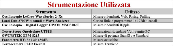 Strumentazione_Utilizzata