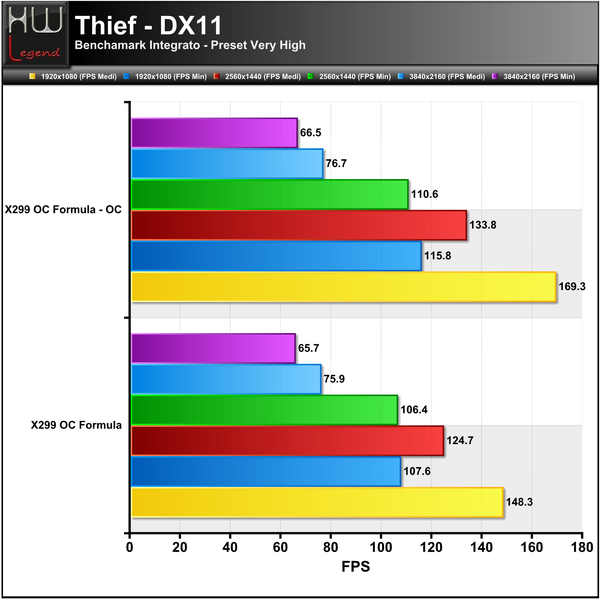 Thief