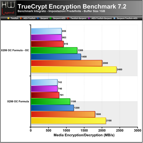 Truecrypt-Full