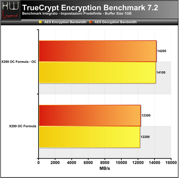 Truecrypt