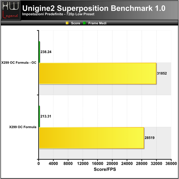 Unigine2-Superposition-720P