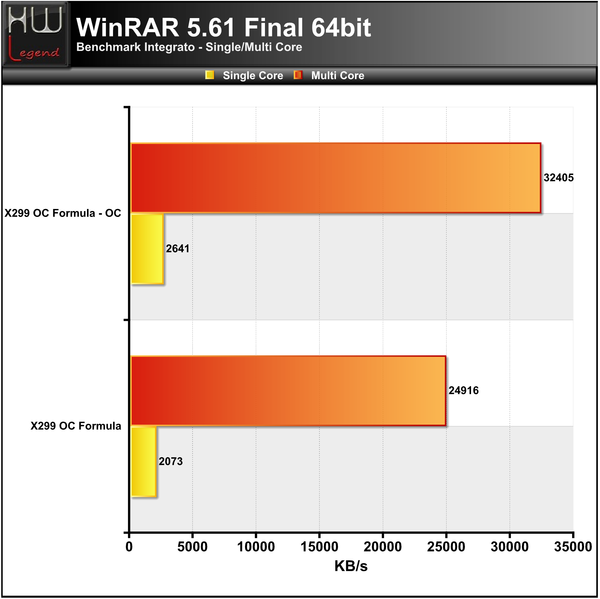 WinRAR