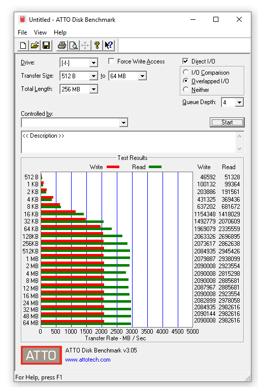 036-apacer-z280-ssd-pcie-screeen-atto