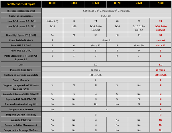 004-asrock-z390-taichi-ultimate-tabella-specifiche-pch-serie-300