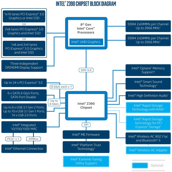 006-asrock-z390-taichi-ultimate-diagramma-z390-express
