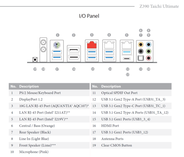034-asrock-z390-taichi-ultimate-specifiche-tecniche-layout-pannello-IO