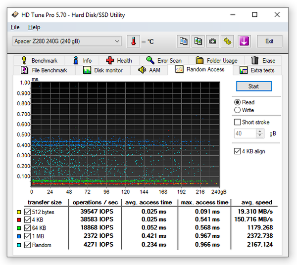 038a-apacer-z280-ssd-pcie-screeen-hdtune-random-read-vuoto