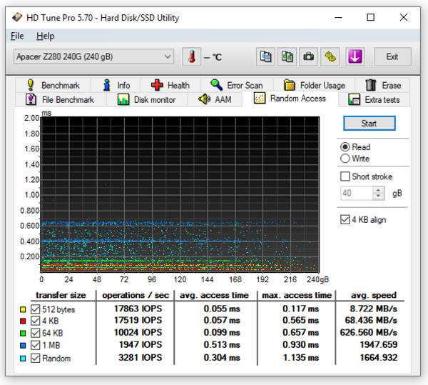040a-apacer-z280-ssd-pcie-screeen-hdtune-random-read-50