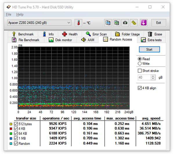 042a-apacer-z280-ssd-pcie-screeen-hdtune-random-read-100