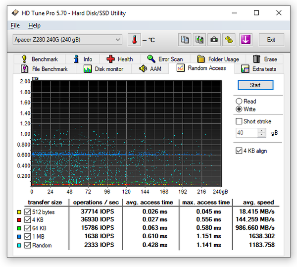 044a-apacer-z280-ssd-pcie-screeen-hdtune-random-write
