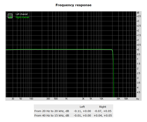 200-asrock-z390-taichi-ultimate-screen-audio-analyzer-frequency-response