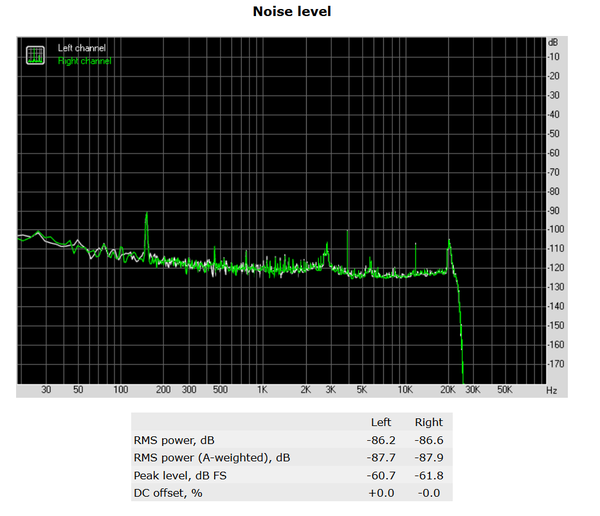 201-asrock-z390-taichi-ultimate-screen-audio-analyzer-noise-level