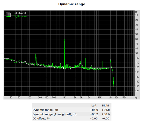 202-asrock-z390-taichi-ultimate-screen-audio-analyzer-dynamic-range