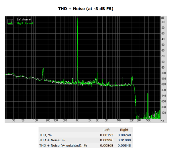 203-asrock-z390-taichi-ultimate-screen-audio-analyzer-thd-noise