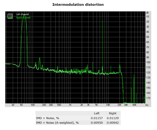 204-asrock-z390-taichi-ultimate-screen-audio-analyzer-distorsion