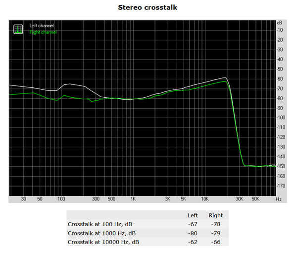 205-asrock-z390-taichi-ultimate-screen-audio-analyzer-stereo-crosstalk