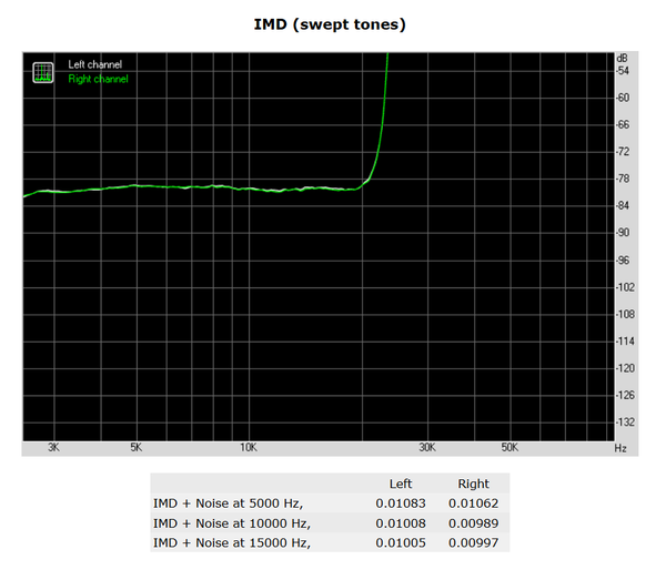 206-asrock-z390-taichi-ultimate-screen-audio-analyzer-swept-tones